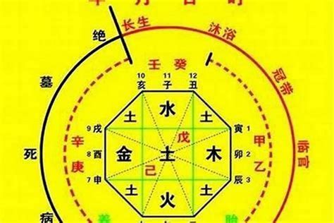 八字火太旺|八字中的五行火该如何理解 八字五行火旺的人忌讳什么